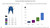 Invacare patient transfer slings size chart detailing measurements (A, B, C) and weight capacities for sizes S, M, L, and XL, with color coding. Invacare patient transfer slings size chart detailing measurements (A, B, C) and weight capacities for sizes S, M, L, and XL, with color coding.