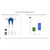 Invacare Transfer Sling Size Chart illustrating dimensions and weight capacities for selecting appropriate sling sizes (L and XL). Invacare Transfer Sling Size Chart illustrating dimensions and weight capacities for selecting appropriate sling sizes (L and XL).