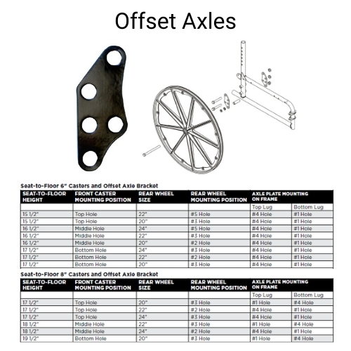 Wheelchair offset axles
