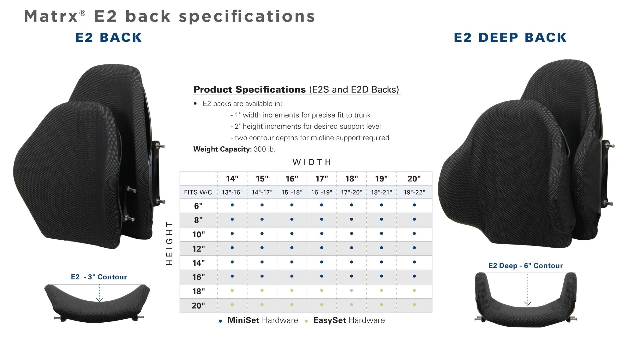 Invacare Matrx E2 Back sizing and specifications chart showing 3 inch contour depth, E2 Deep comparison, width and height options, hardware options, and 300 lb weight capacity