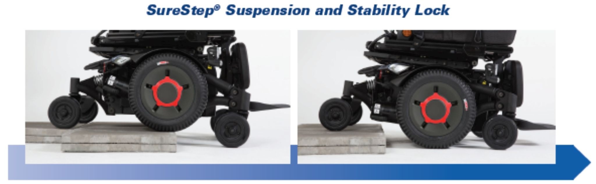 Close-up comparison of Invacare TDX SP2 HD power wheelchair's SureStep® Suspension and Stability Lock system, showing wheel navigating uneven surface on left and flat surface on right, emphasizing advanced stability and smooth terrain handling.