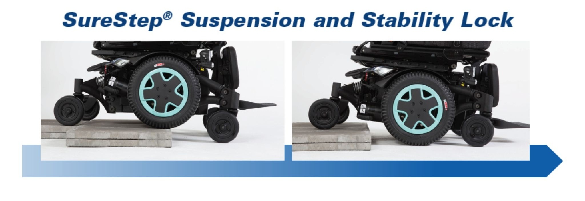 Side-by-side comparison of an Invacare power wheelchair showcasing SureStep® suspension and stability lock over a raised surface.