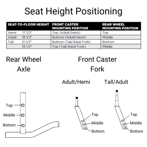 Seat Height Mounting Position Guide Invacare 9000 XDT Wheelchair