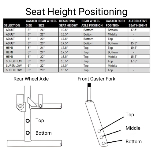 Seat Height Guide Invacare 9000 XT Wheelchair