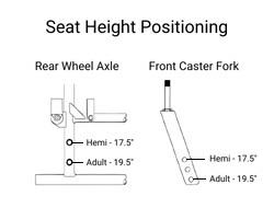 Seat Height Mounting Position Guide