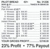 Pilot Bread Big Pic 3W $1 8@$300 $1B 23% 9040 LS
