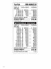 Fun Fair 3W $2 8@$200 (1@$250) $4B 16% 2548