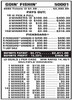 Goin' Fishin' PK 5W $1 16@$100 (2@$200) $2B 15% 3080 LS