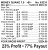 Money Quake 7.0 Big Pic Chip $1 10@$400 $1B 23% 9944 LS