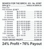 Search for the Birch Big Pic Chip $1 8@$400 $1B 24% 9944 LS