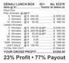 Denali Lunch Box Big Pic Chip $1 10@$400 $1B 23% 9944 LS