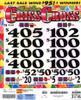 AK Criss Cross 3W $1 4@$400 $2B 21% 5124 LS