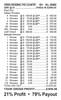 Criss Crossing the Country 3W $1 8@$100 (1@$175) $2B 21% 2880 LS