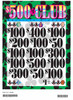 500 Club 3W $1 22@100 (5,4,3,2,1) $1B 24% 4480