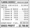 Flaming Cherries RT 1W $2 12@$500 $2B 22% 6000