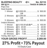 Bleeping Beauty Seal 5W $1 1@$500 $1B 27% 994