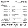 Sinderella Seal 5W $1 1@$500 $1B 27% 994