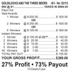 Goldilocks and the Three Beers Seal 5W $1 1@$500 $1B 27% 994