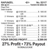Rapunzel Seal 5W $1 1@$500 $1B 27% 994