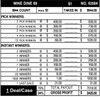 Wine Dine 69 Big Pic Chip $1 4@$469 $1B 24% 9944
