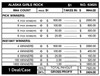 Alaska Girls Rock Big Pic Chip $1 8@$500 $1B 24% 9944