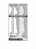 Bonus 7 Bonanza 3W $1 16@$100 (3@$202) $2B 19% 3185 LS