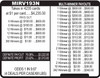 Midnight Rocks 3W $1 12@100 (5,4,3,2,1) $1B 24% 4235