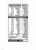 Banana Business 3W $1 8@$100 $2B 21% 3332 LS