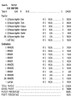 Deep Dive 3W $1 12@$100 (2@$155) $2B 19% 2640 LS