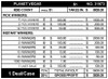Planet Vegas Big Pic 3W $1 9@$400 $1B 25% 8000 LS