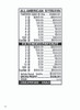 All American 5W $0.50 2@$250 $1B 22% 3990 LS