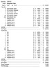 Response Team PK 3W $1 18@$150 (2@$300) $1B 19% 5320 LS