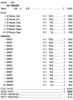 Stargazer 3W $1 4@200 (5,4,3,2,1) $1B 24% 4240
