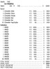 Irresistible 3W $1 4@200 (5,4,3,2,1) $1B 24% 4240