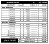 Alaska Jacks PK 3W $1 8@$300 $1B 21% 6400 LS