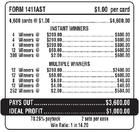 Irish Derby 5W $1 12@$200 $2B 22% 4600