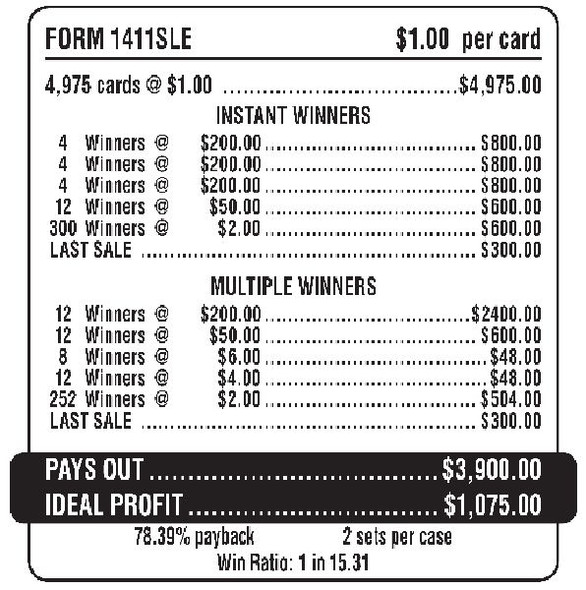 Irish Derby 5W $1 12@$200 $2B 22% 4975 LS