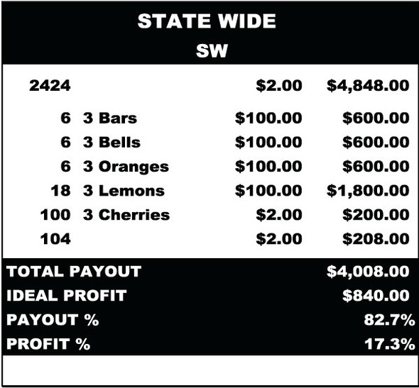 Statewide 5W $2 36@$100 $2B 17% 2424