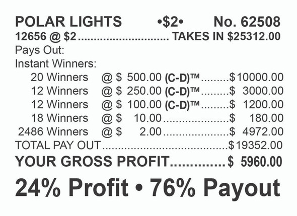 Polar Lights Chip $2 Polar Lights 20@$500 $2B 24% 12656
