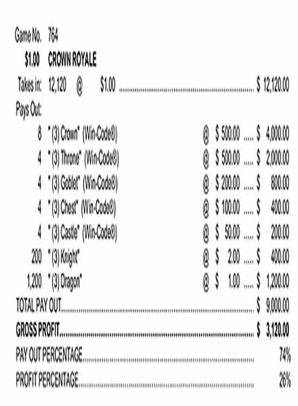 Crown Royale 5W $1 12@$500 $1B 26% 12120