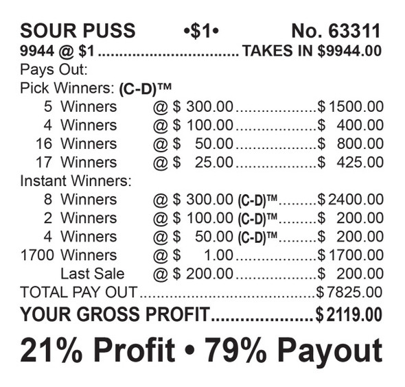Sour Puss Big Pic Chip $1 13@$300 $1B 21% 9944 LS