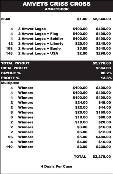 Amvets Criss Cross 3W $1 12@$100 $2B 14% 2640 Amvets Criss Cross 3W $1 12@$100 $2B 14% 2640
