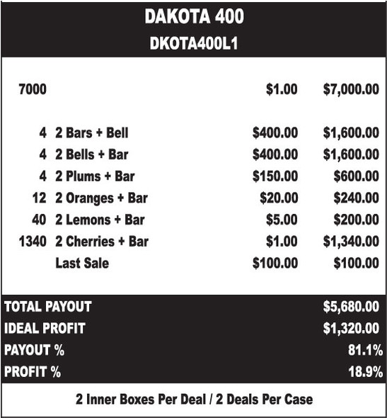 Dakota 400 3W $1 8@$400 $1B 19% 7000 LS