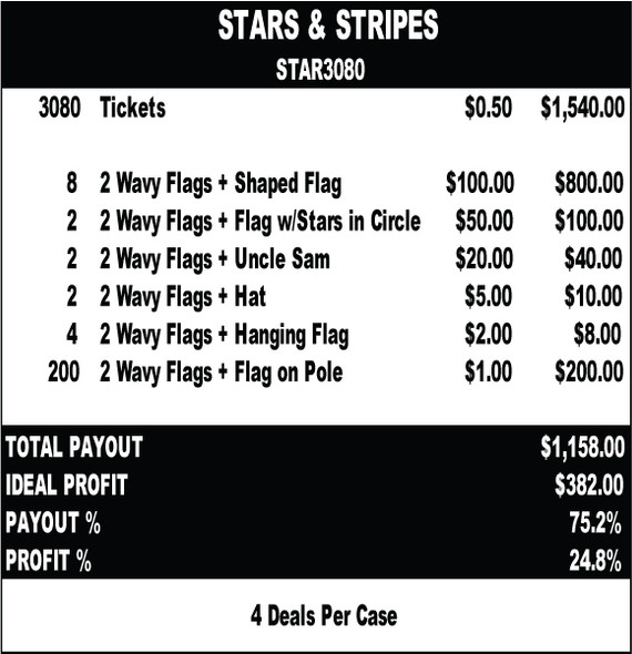 Stars and Stripes 3W $0.50 8@$100 $1B 24% 3080