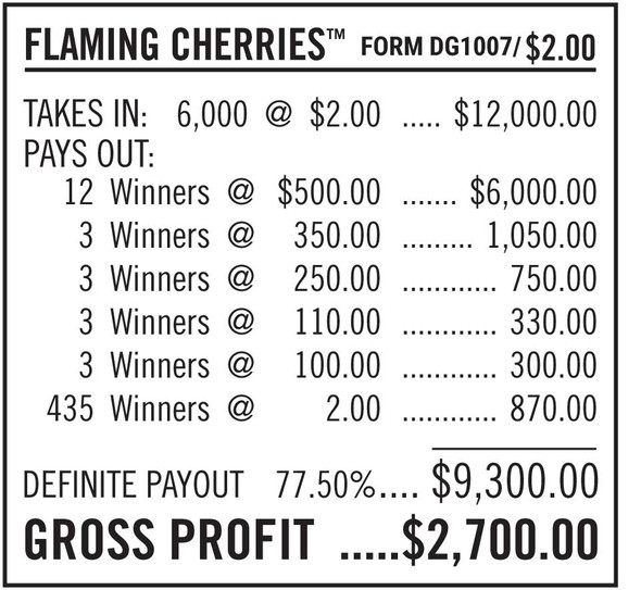 Flaming Cherries RT 1W $2 12@$500 $2B 22% 6000