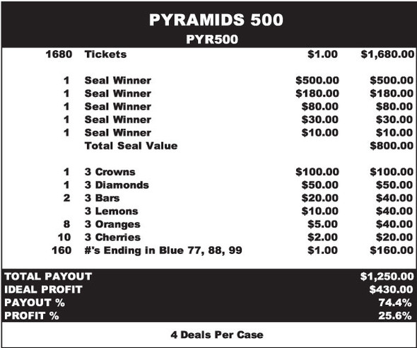 Pyramids 500 Seal 5W $1 1@$500 $1B 26% 1680 Elimination