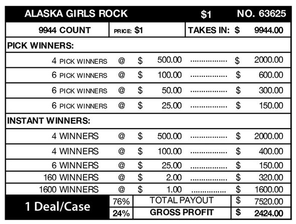Alaska Girls Rock Big Pic Chip $1 8@$500 $1B 24% 9944