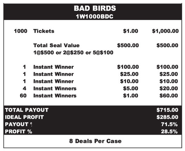 Bad Birds Seal 1W $1 1@$500 $1B 29% 1000