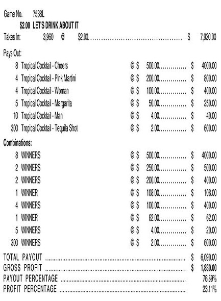Let's Drink About It 3W $2 8@$500 $2B 24% 3960