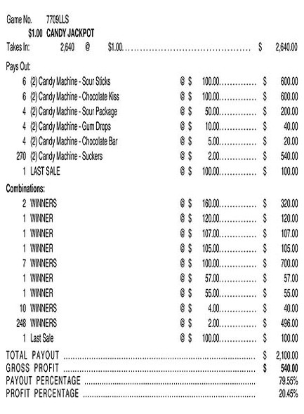 Candy Jackpot 3W $1 12@$100 (2@$160) $2B 20% 2640 LS